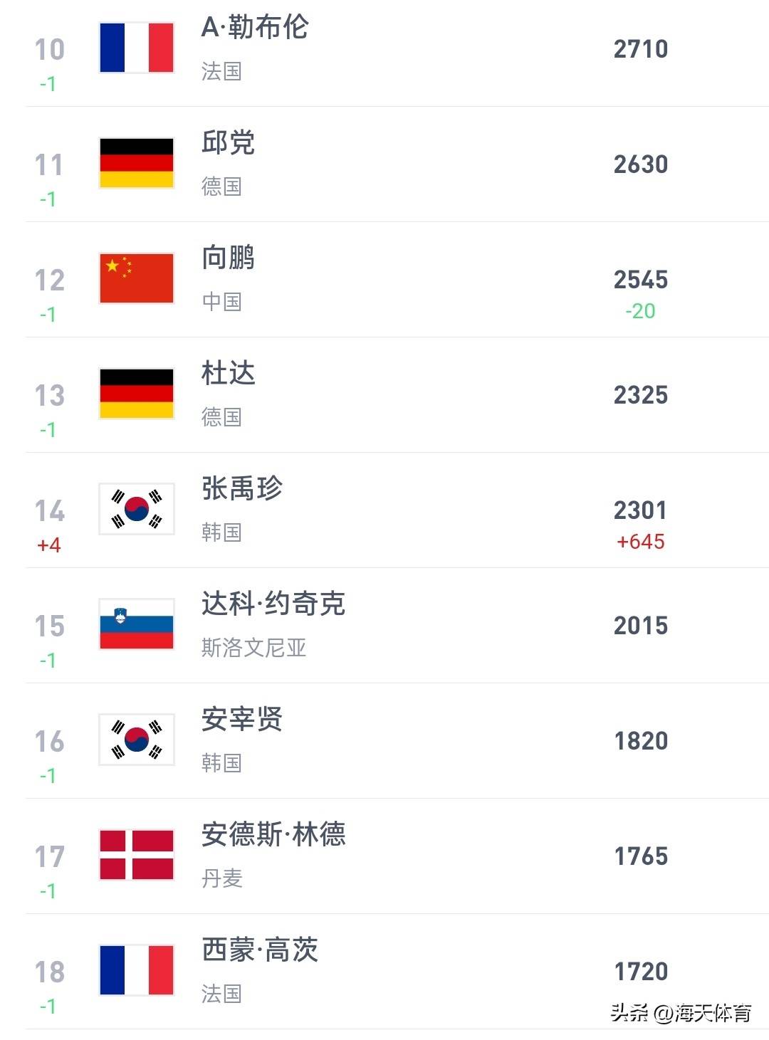 榜单解读：WTT赛历进入秋季窗口，国乒阵容和签表悬念受到关注，球迷讨论提前升温