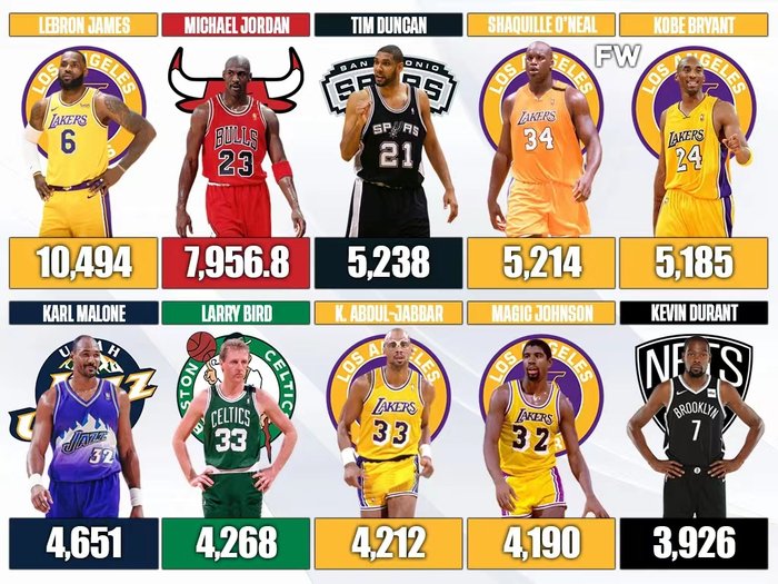 数据说｜NBA训练营话题全面铺开，悬念升级，阵容磨合增加新变量