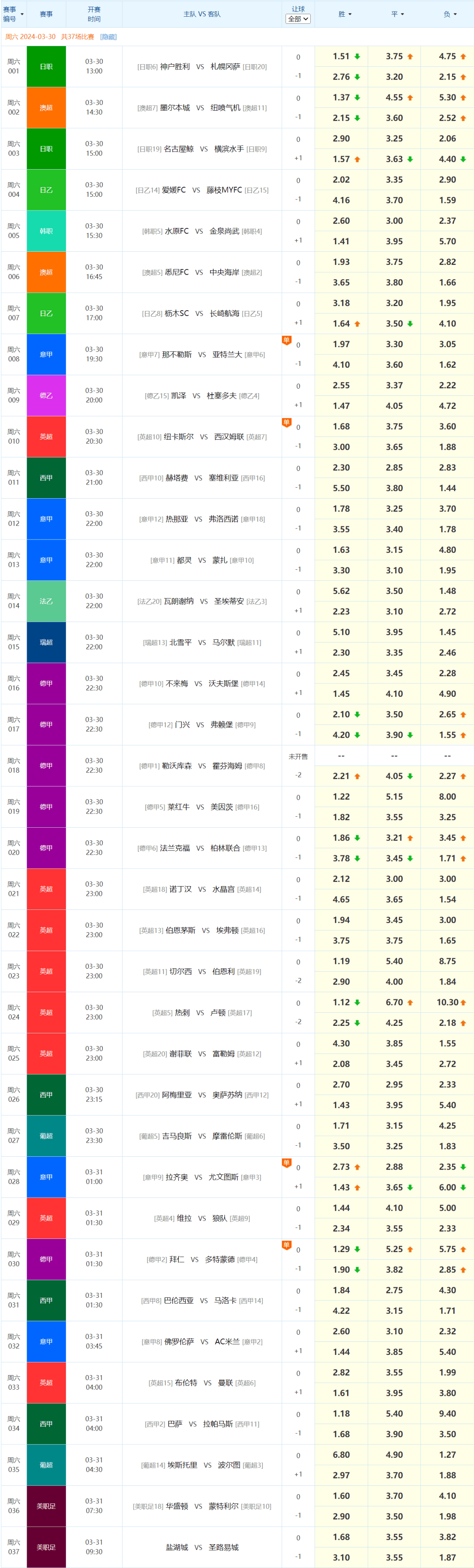 赛程｜足球今日观察：西甲积分榜竞争继续升温，背后还有排名走势，赛前气氛已经拉满