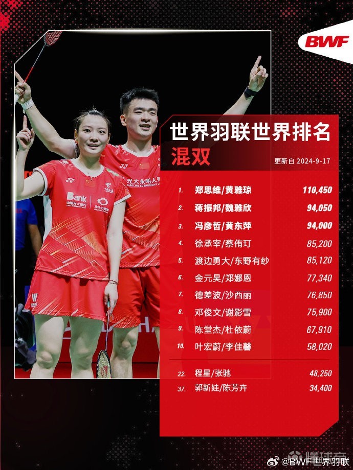 赛程｜羽毛球版面被世界羽联巡回赛继续推进，刷屏，双打配合是核心原因，关键词已经很清楚