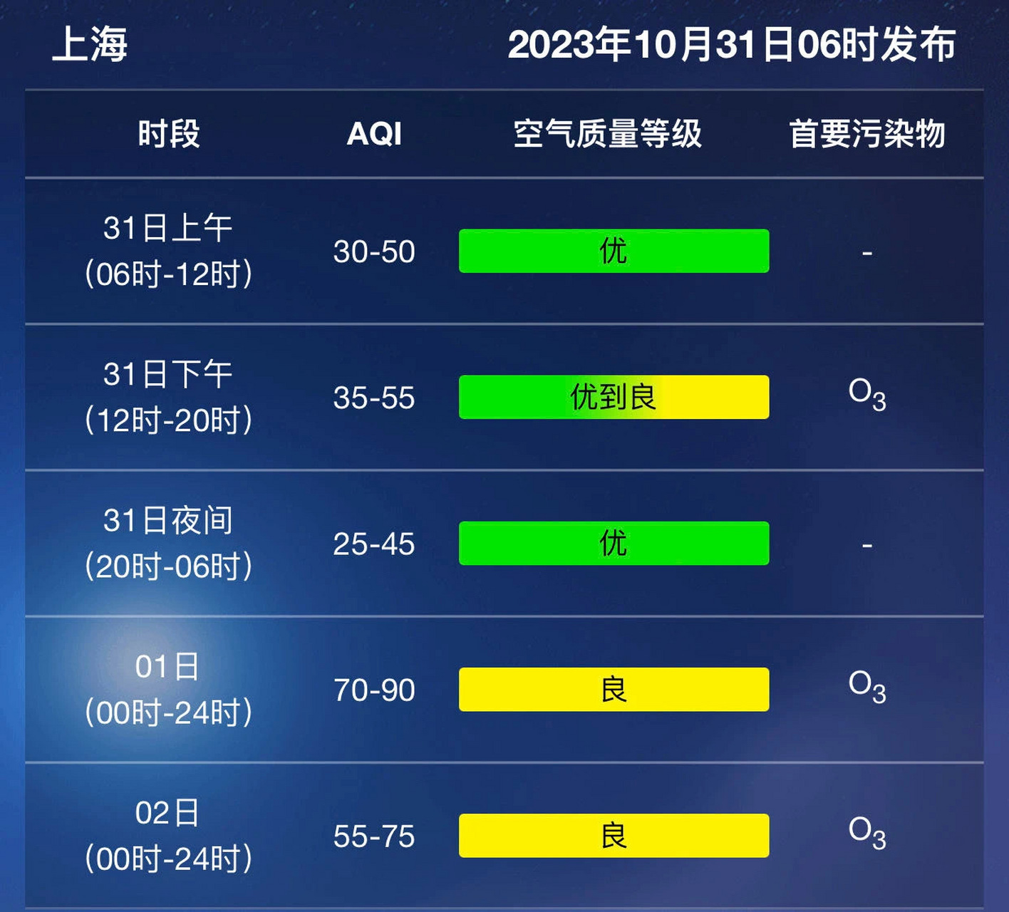 数据说｜欧战小组阶段话题继续升温，有了新看法，赛程压力可能比结果更重要，球迷讨论提前升温