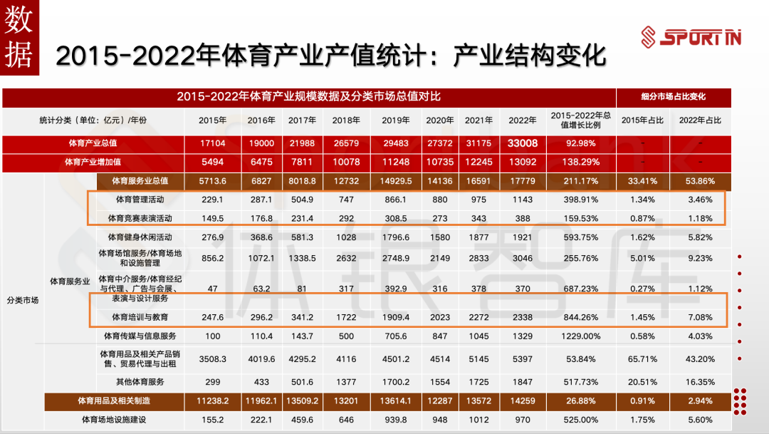数据说｜秋季体育档全面展开，有了新看法，赛事消费可能比结果更重要，球迷讨论提前升温