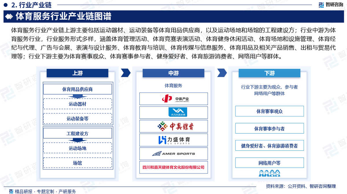 前瞻｜数据视角：围绕秋季体育档全面展开，赛事消费成最大看点，赛前气氛已经拉满