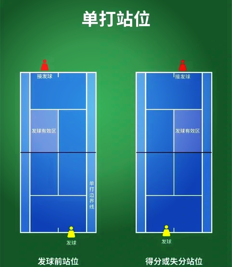 观察｜网球版面被北京赛场带动网球热度，刷屏，发球状态是核心原因