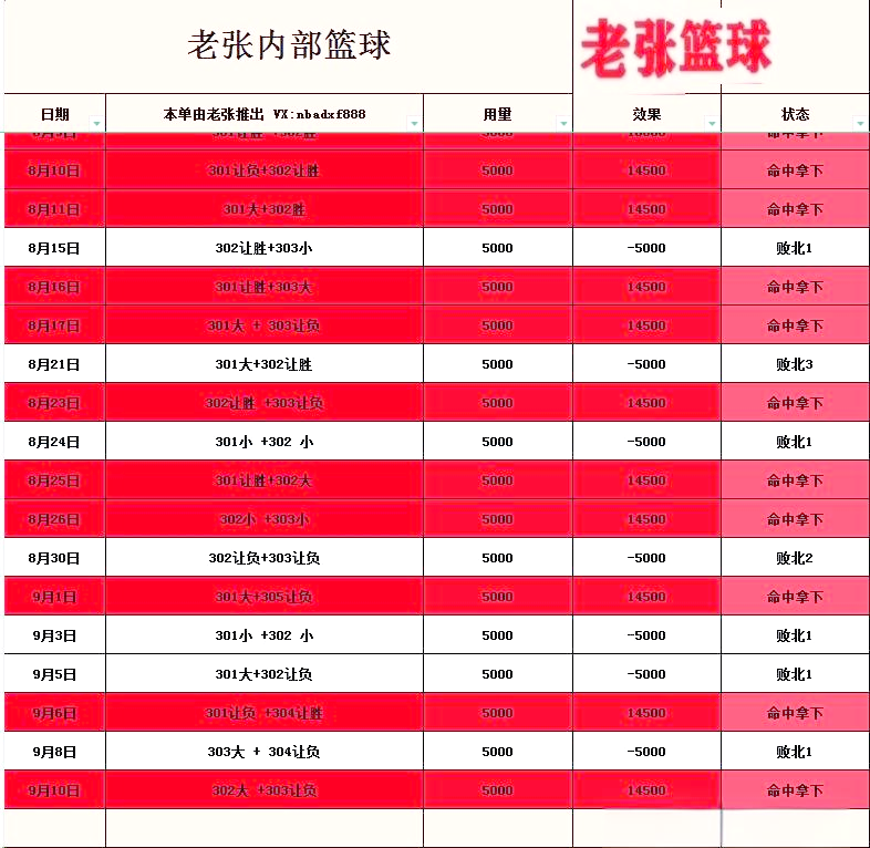 赛程|WNBA早间盘点:WNBA半决赛窗口继续推进、季后赛卡位与四强席位竞争进入高压阶段 赛程|WNBA早间盘点:WNBA半决赛窗口继续推进、季后赛卡位与四强席位竞争进入高压阶段