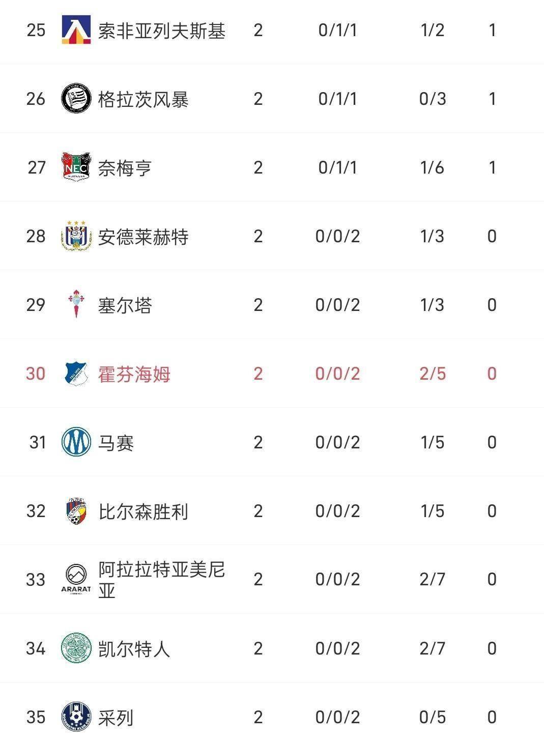 赛程｜欧洲联赛周末赛果持续发酵，悬念升级，积分榜走势增加新变量，赛前气氛已经拉满