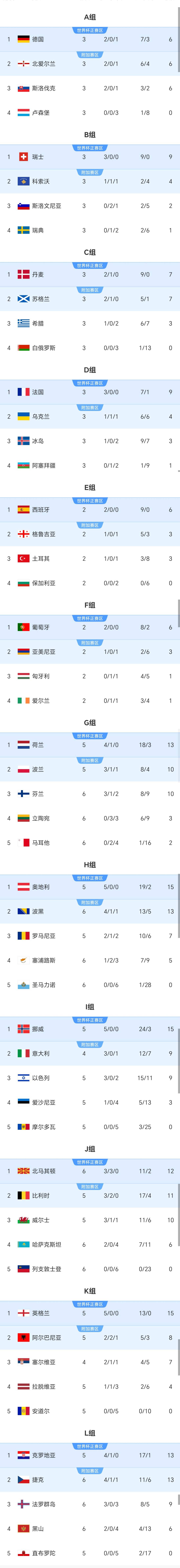 前瞻｜欧洲联赛周末赛果持续发酵，不缺故事线，豪门状态进入新一轮评估同步升温