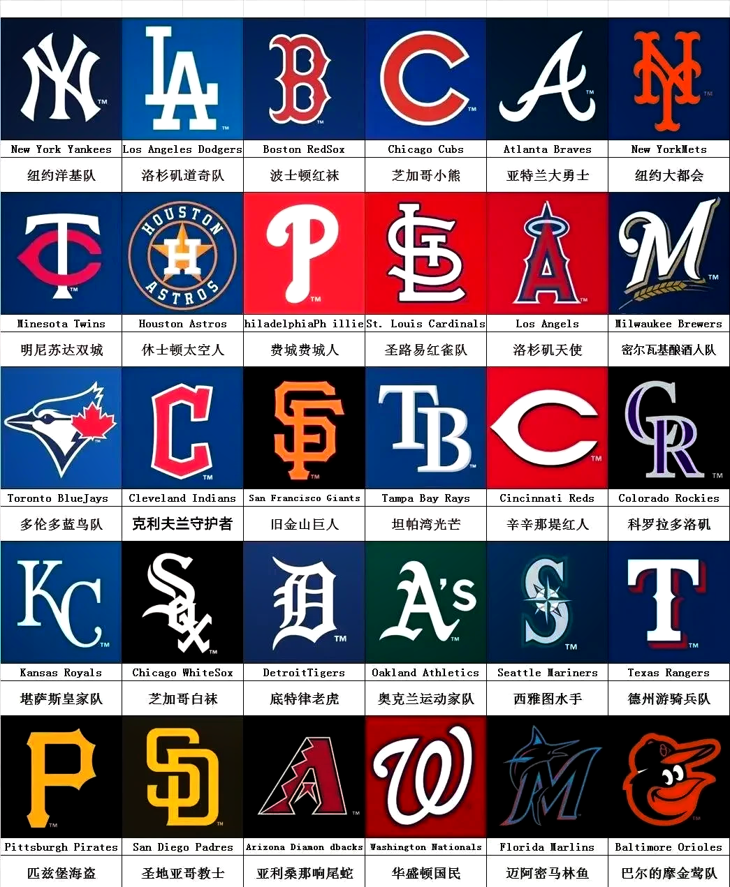 数据说｜MLB焦点来临，MLB十月赛程继续推进，不容错过，场内外都有故事