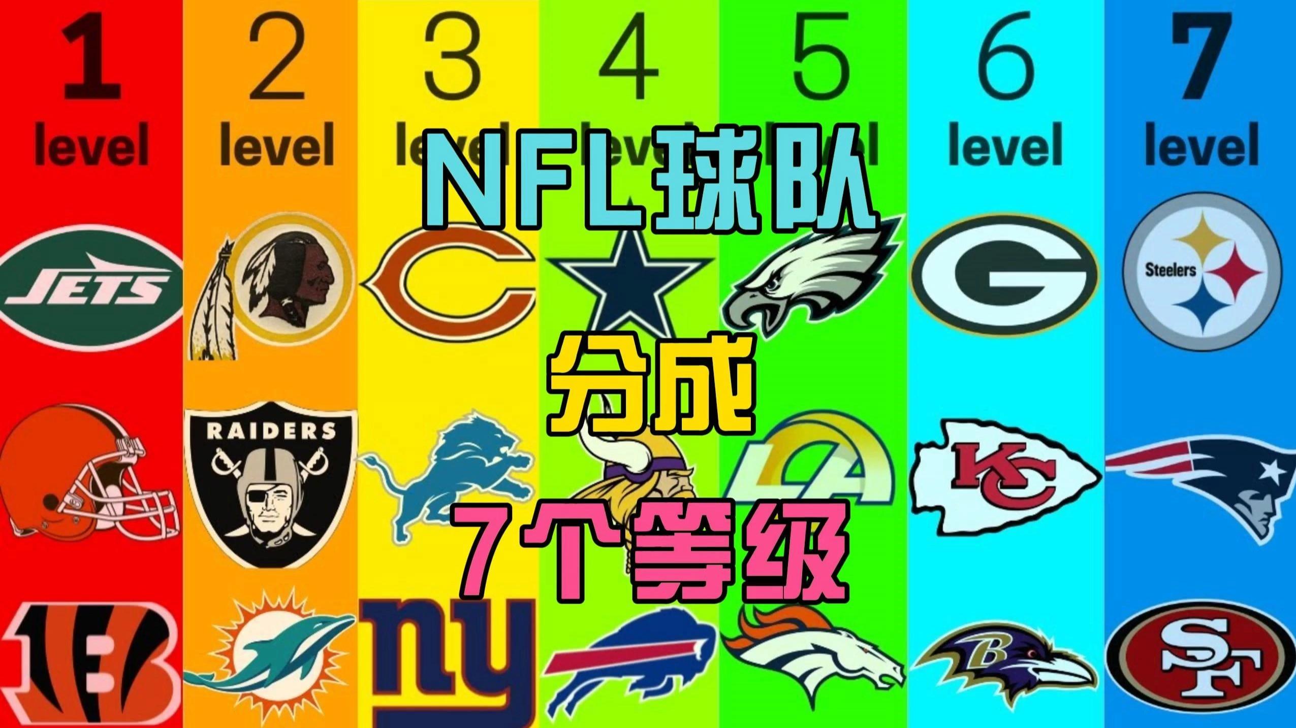 争议|NFL版面被大学橄榄球排名讨论延续,刷屏,排名竞争是核心原因,场内外都有故事 争议|NFL版面被大学橄榄球排名讨论延续,刷屏,排名竞争是核心原因,场内外都有故事