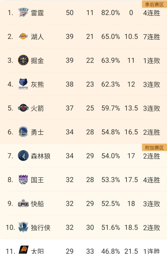 盘点｜秋季体育档全面展开，背后三条线：赛事消费、职业联赛和季后赛同步抢镜与争冠格局