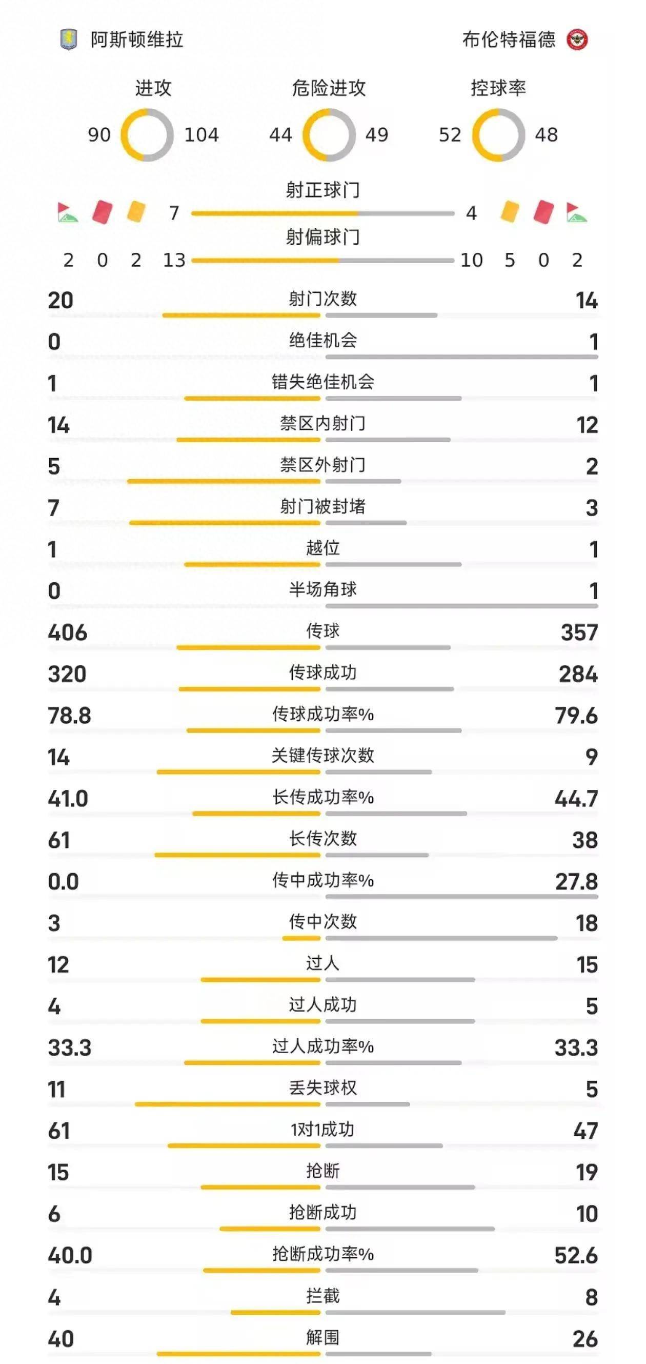 盘点｜足球今日关键词：战术博弈、争冠球队稳定性受到审视、英超周末强强对话余波未散