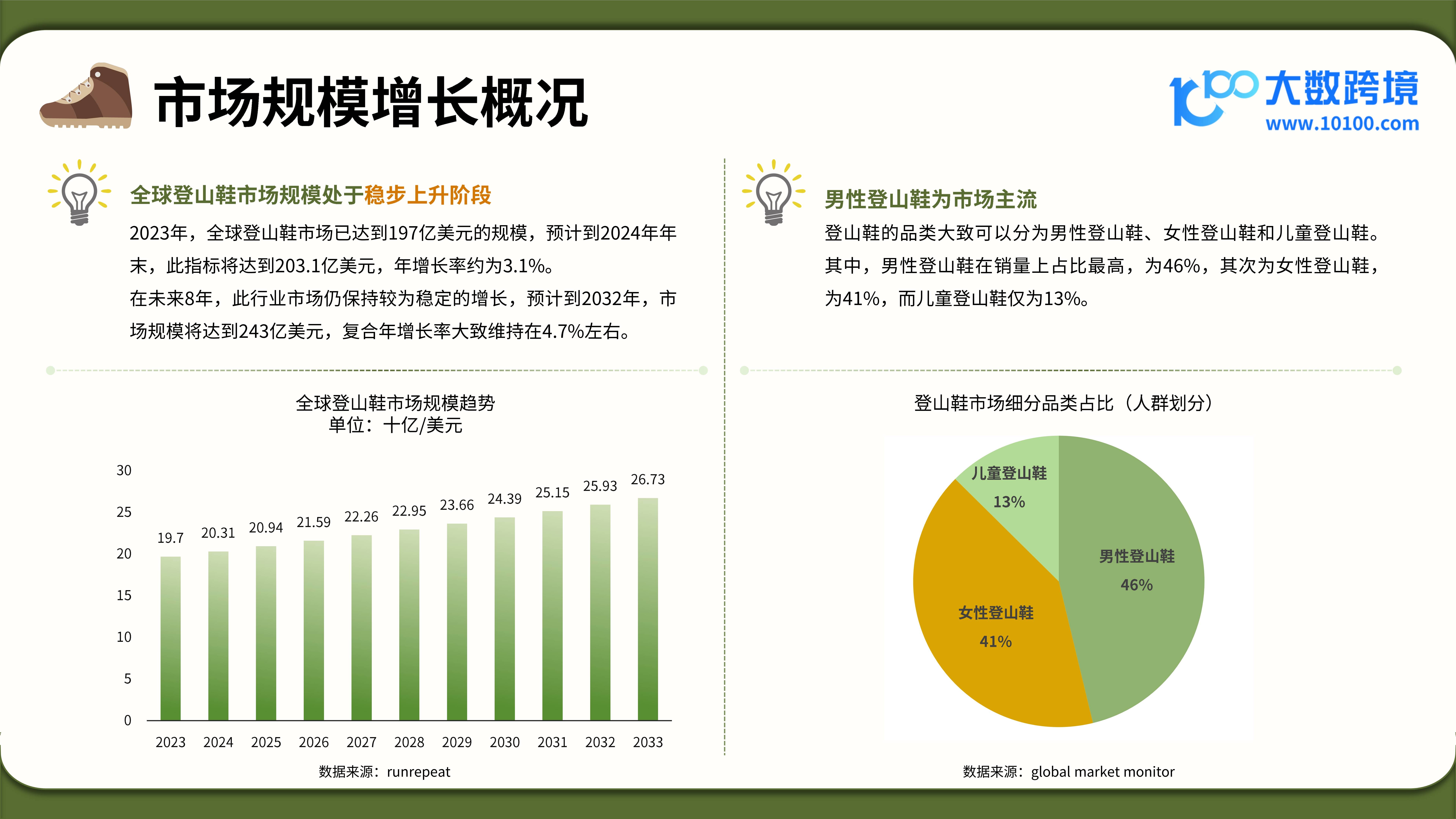 数据说｜全球体育市场进入十月窗口，和商业价值同时站上风口，热门项目面临真正考验，看点比想象更多