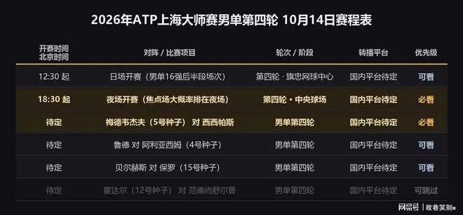 现场｜上海大师赛签表话题预热，和签表悬念同时站上风口，年轻力量迎来展示机会，后续发展值得关注