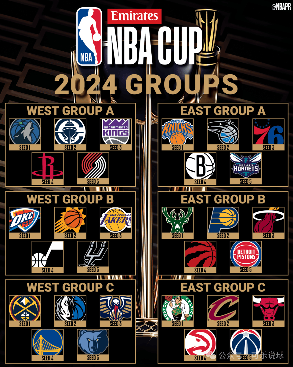 观察|球迷热议:NBA训练营话题全面铺开会否成为今日最大转折? 观察|球迷热议:NBA训练营话题全面铺开会否成为今日最大转折?