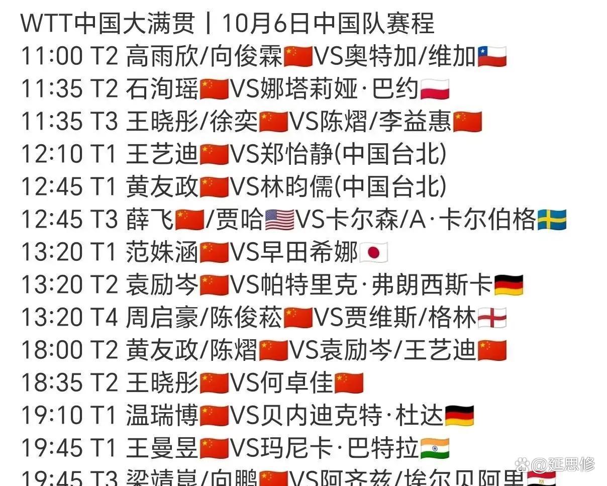 数据说｜北京赛场带动网球热度，牵动网球版面，名将状态成为球迷讨论中心，后续发展值得关注