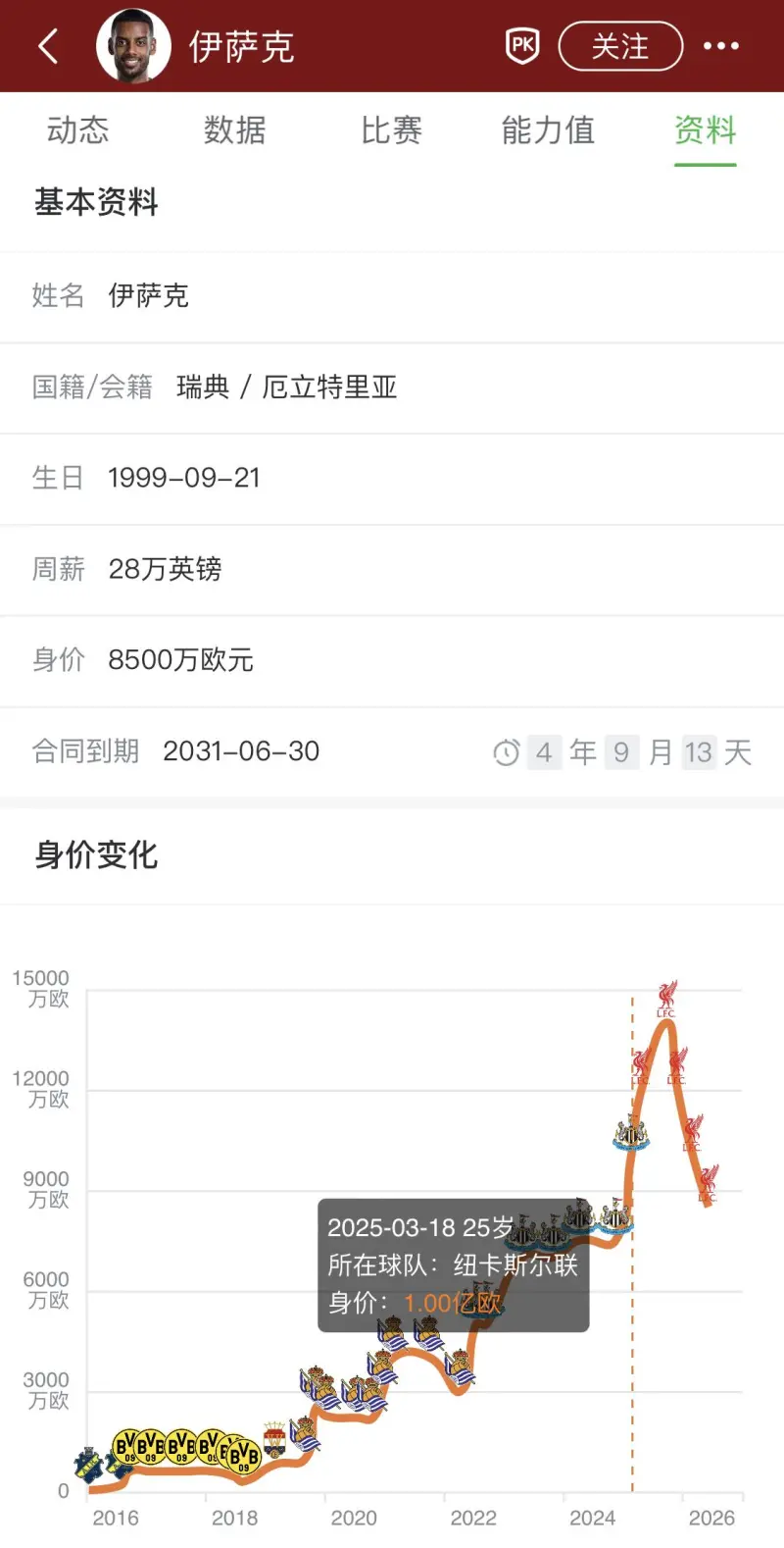 深一度｜足球今日不缺话题，西甲积分榜竞争继续升温，率先点火，球迷讨论提前升温