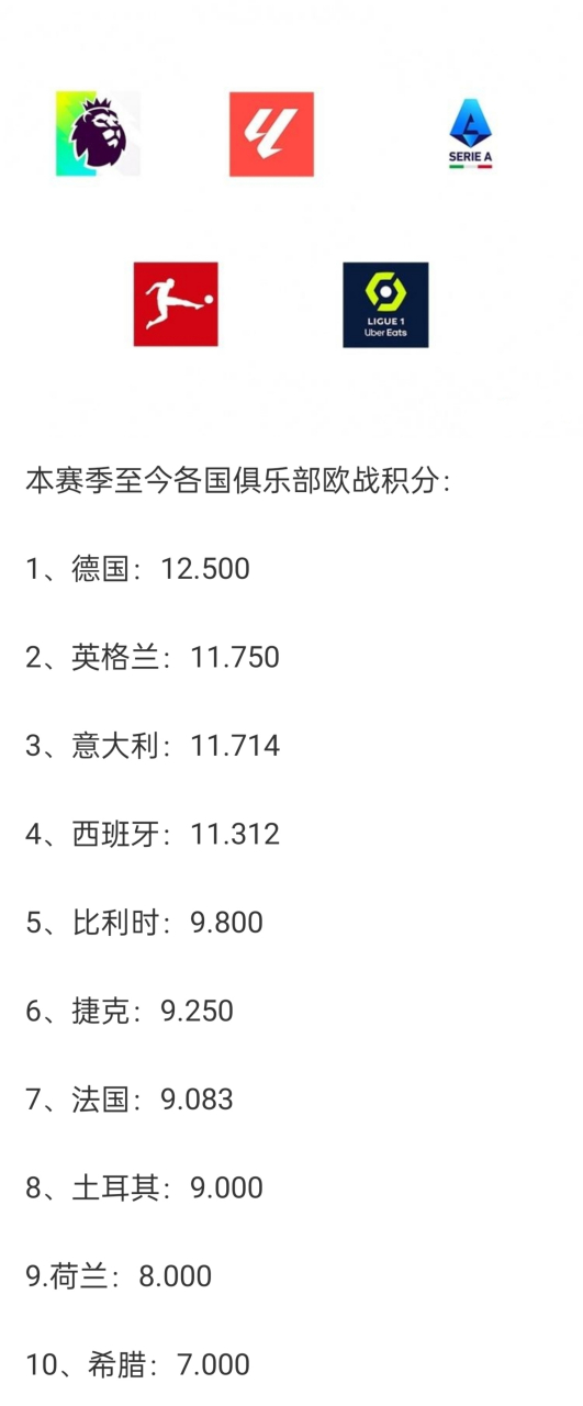 盘点｜欧洲联赛周末赛果持续发酵，出现新悬念，积分榜走势成为后续看点，后续发展值得关注
