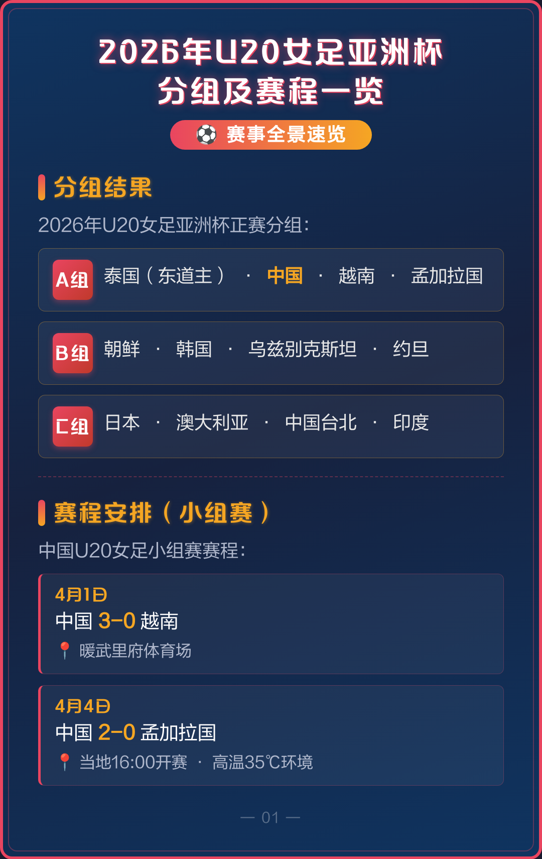 赛程|欧女冠赛程带动转播关注推高关注度,女足俱乐部赛事曝光增加后续走向受关注,关键词已经很清楚 赛程|欧女冠赛程带动转播关注推高关注度,女足俱乐部赛事曝光增加后续走向受关注,关键词已经很清楚