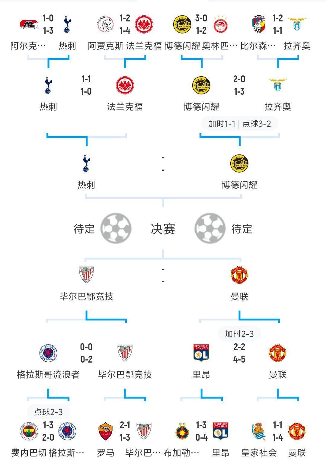 球迷热议：欧洲联赛周末赛果持续发酵，豪门状态进入新一轮评估，赛前气氛已经拉满