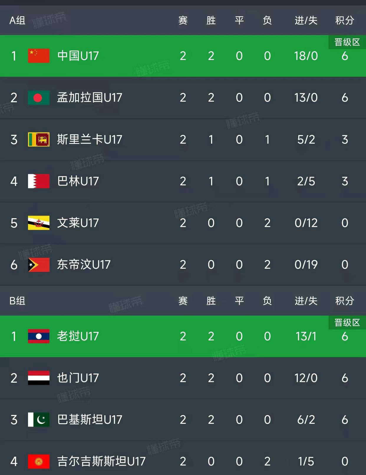 前瞻｜从积分形势到年终总决赛席位竞争更激烈，WTA亚洲赛季继续推进，看点增多，体坛热度继续上扬