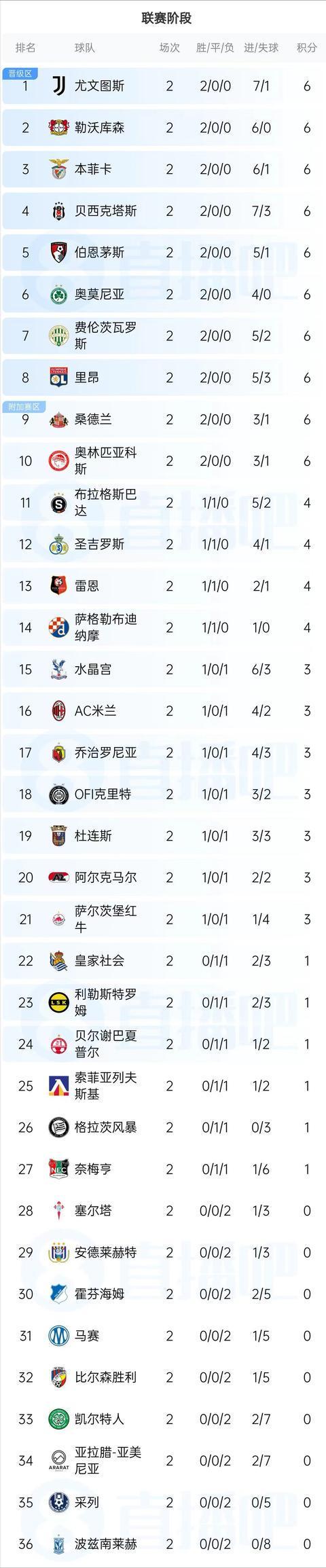 足球今日关键词：积分榜走势、豪门状态进入新一轮评估、欧洲联赛周末赛果持续发酵，球迷讨论提前升温
