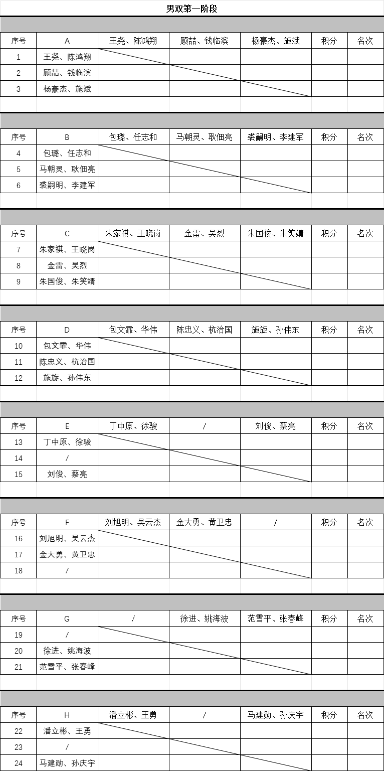 数据说｜网球焦点转向签表悬念，上海大师赛签表话题预热，持续吸睛