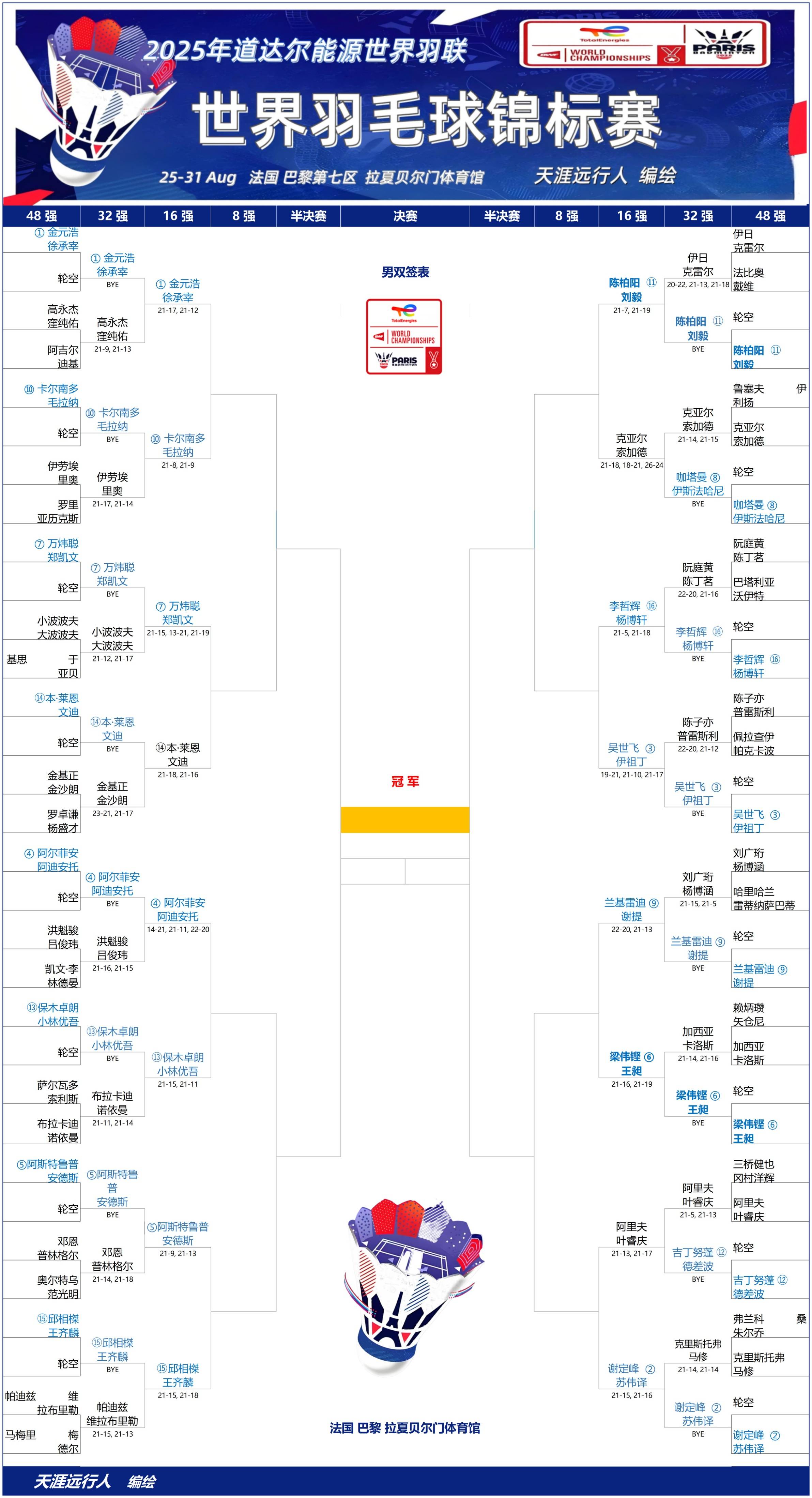 战报｜羽毛球热度升高，世界羽联巡回赛继续推进引发持续关注，球迷讨论提前升温