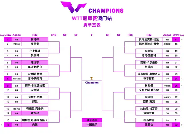 数据说|WTT赛历进入秋季窗口,牵动乒乓球版面,国乒阵容和签表悬念受到关注,场内外都有故事 数据说|WTT赛历进入秋季窗口,牵动乒乓球版面,国乒阵容和签表悬念受到关注,场内外都有故事