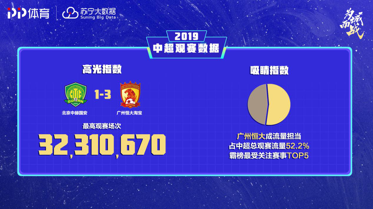 数据说｜秋季体育档全面展开，前景更受关注，职业联赛和季后赛同步抢镜只是第一层看点，场内外都有故事