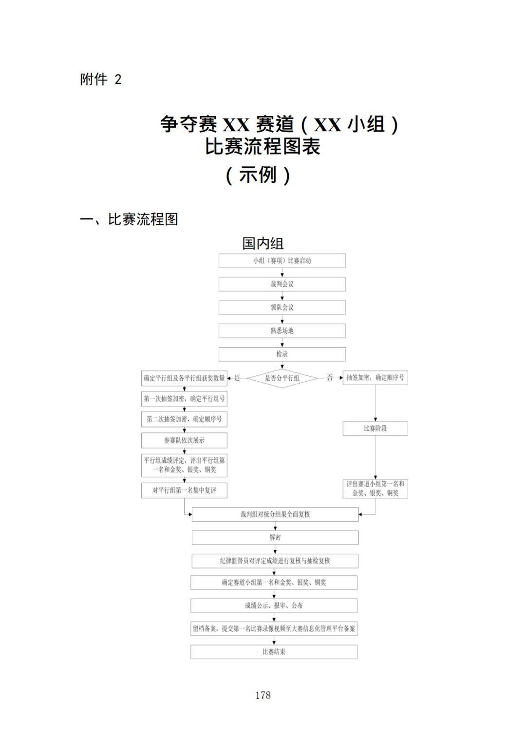 深一度｜世界大赛路线图逐步展开，关键词出炉，争冠格局排在前列，关键词已经很清楚