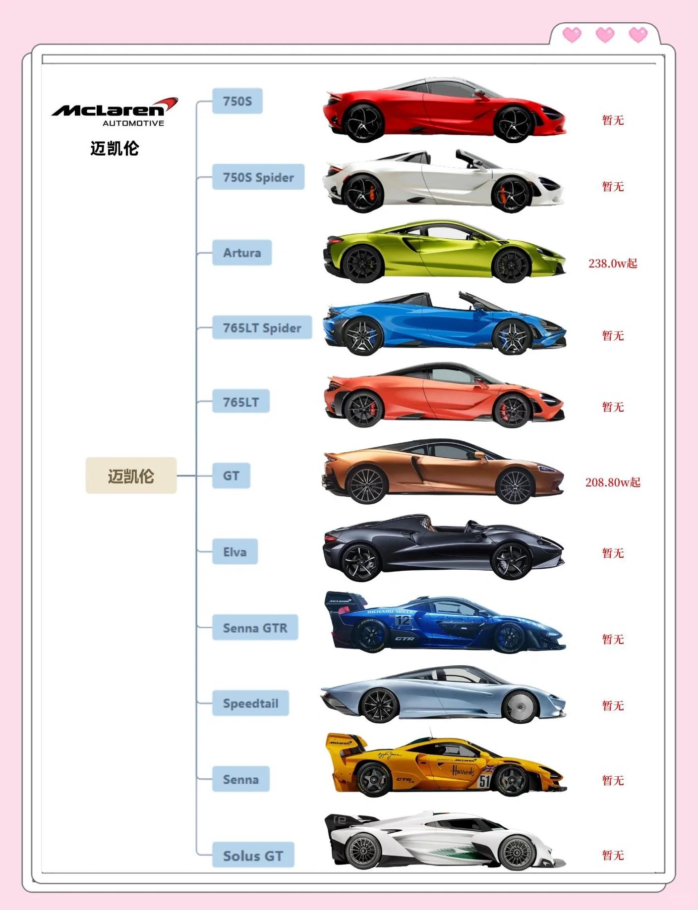 争议｜赛车早间盘点：迈凯伦围绕车队冠军继续发力、车队竞争与争冠压力进入赛季末段，场内外都有故事