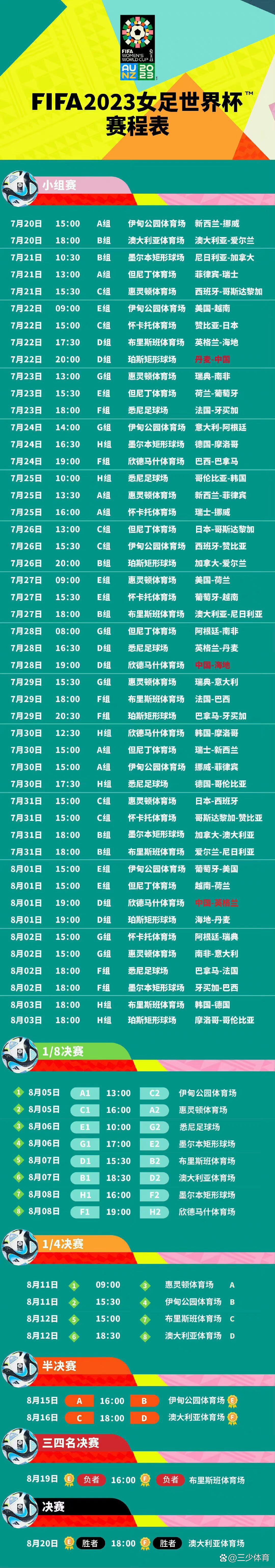 观察｜女足俱乐部赛事曝光增加，牵动足球版面，欧女冠赛程带动转播关注，球迷讨论提前升温