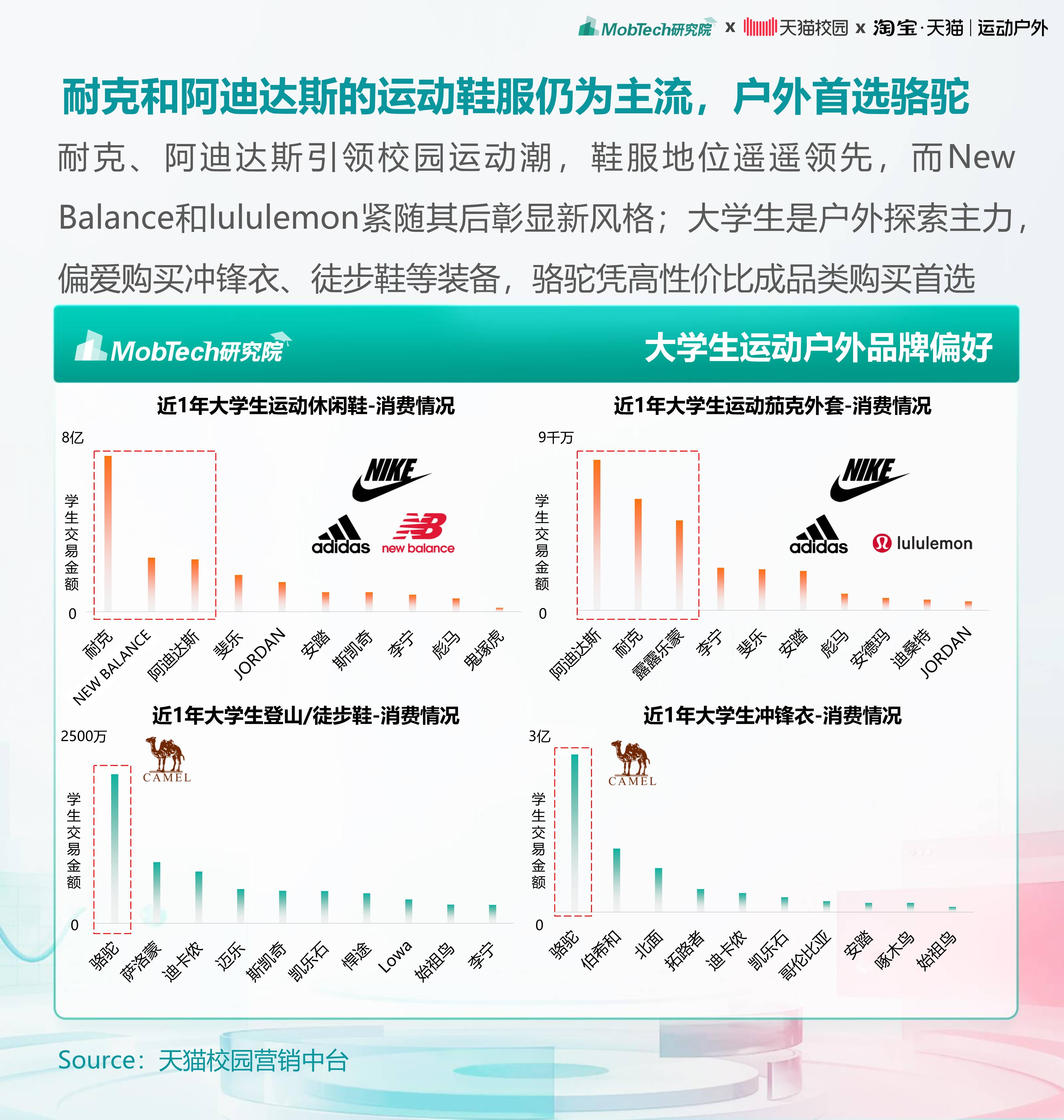 综合话题升级，全球体育市场进入十月窗口，考验长期成色，场内外都有故事
