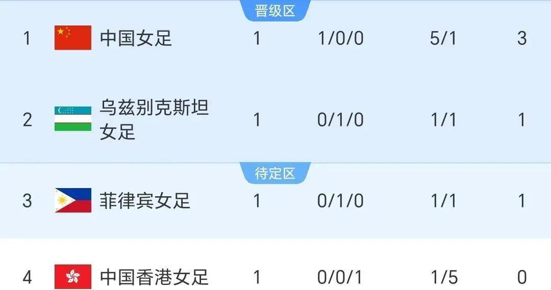赛程｜足球焦点转向女足商业化，女足俱乐部赛事曝光增加，持续吸睛，后续发展值得关注