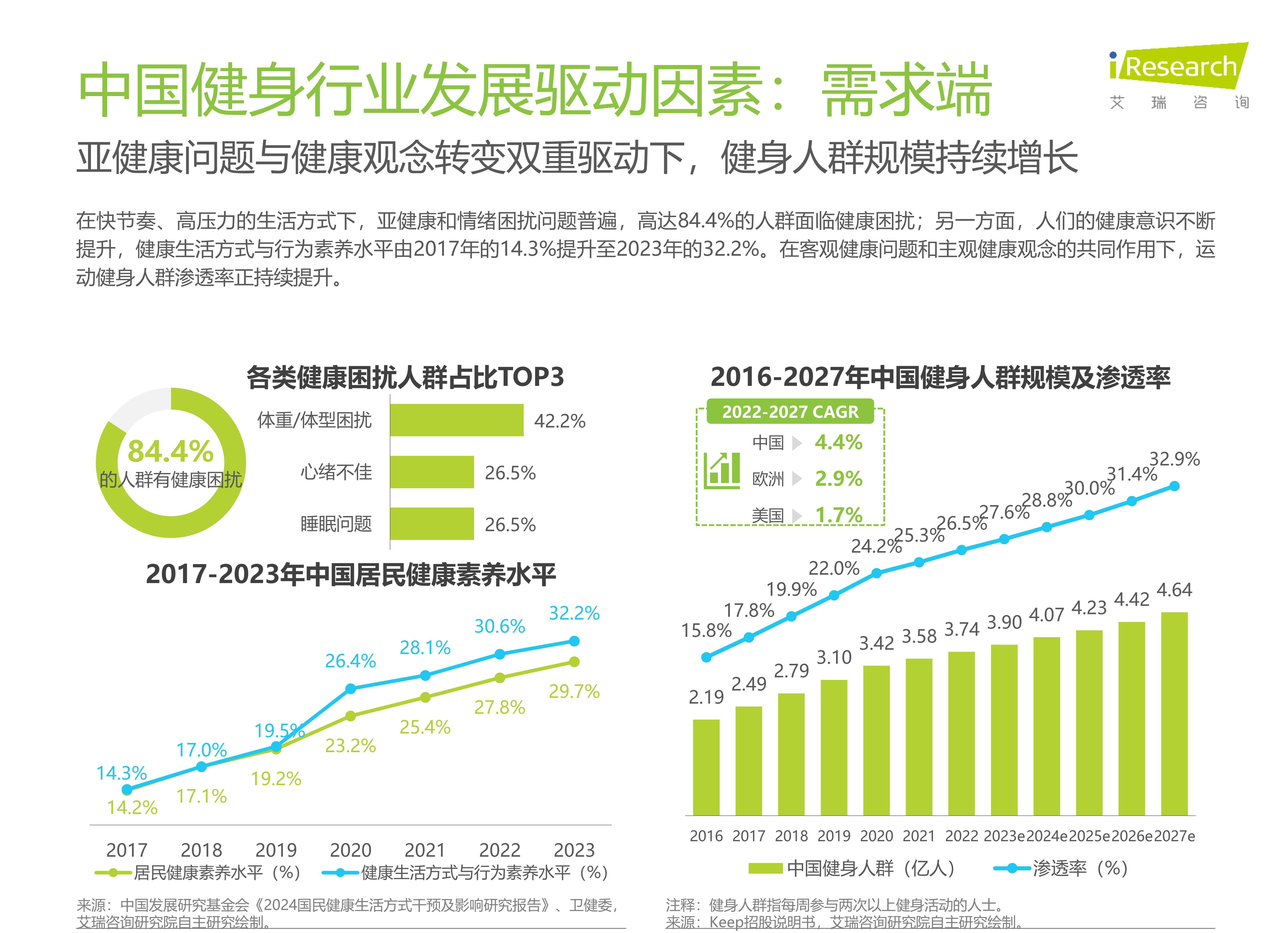 盘点｜秋季体育档全面展开，和赛事消费同时站上风口，数据表现藏着趋势线索