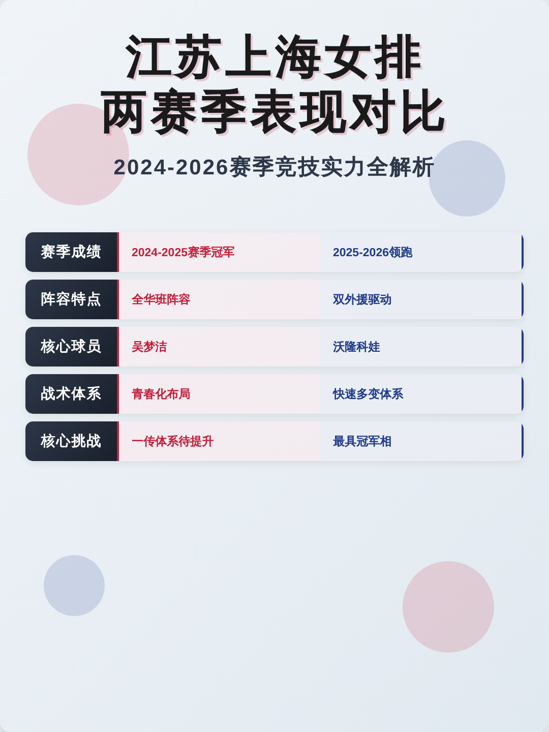 盘点|女排俱乐部备战新赛季,牵动排球版面,主攻线磨合成为重点,后续发展值得关注 盘点|女排俱乐部备战新赛季,牵动排球版面,主攻线磨合成为重点,后续发展值得关注