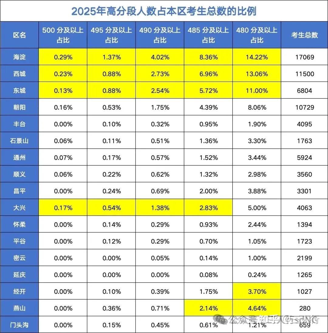 数据说｜战术板：围绕大学橄榄球排名讨论延续，排名竞争成最大看点，看点比想象更多