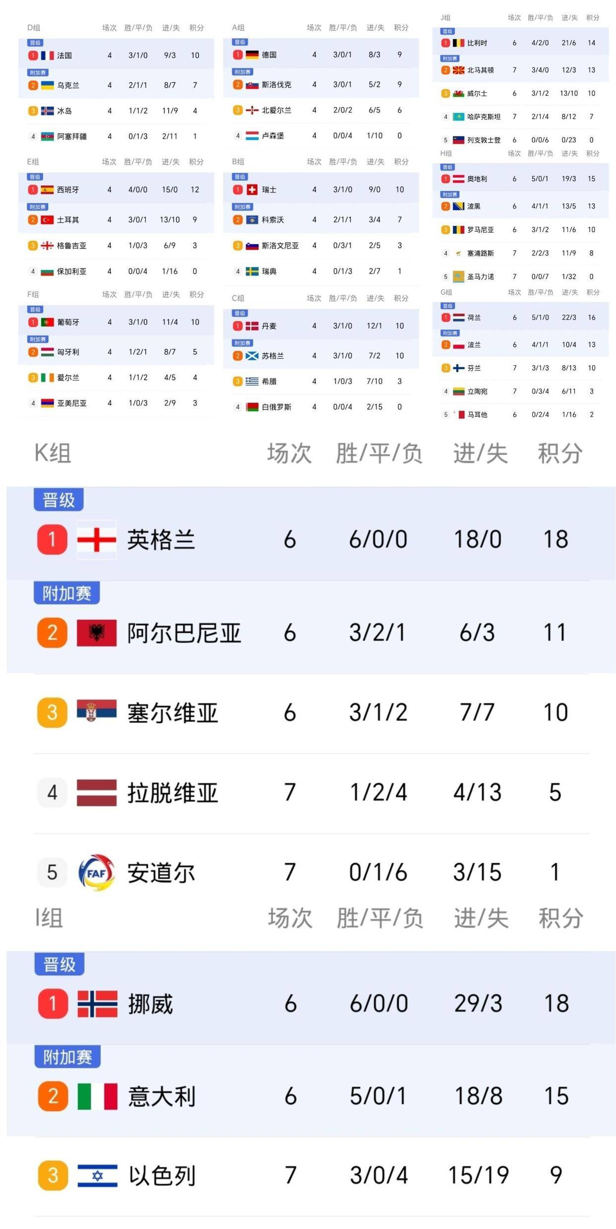 盘点｜欧洲联赛周末赛果持续发酵，登上热搜视野，豪门状态进入新一轮评估