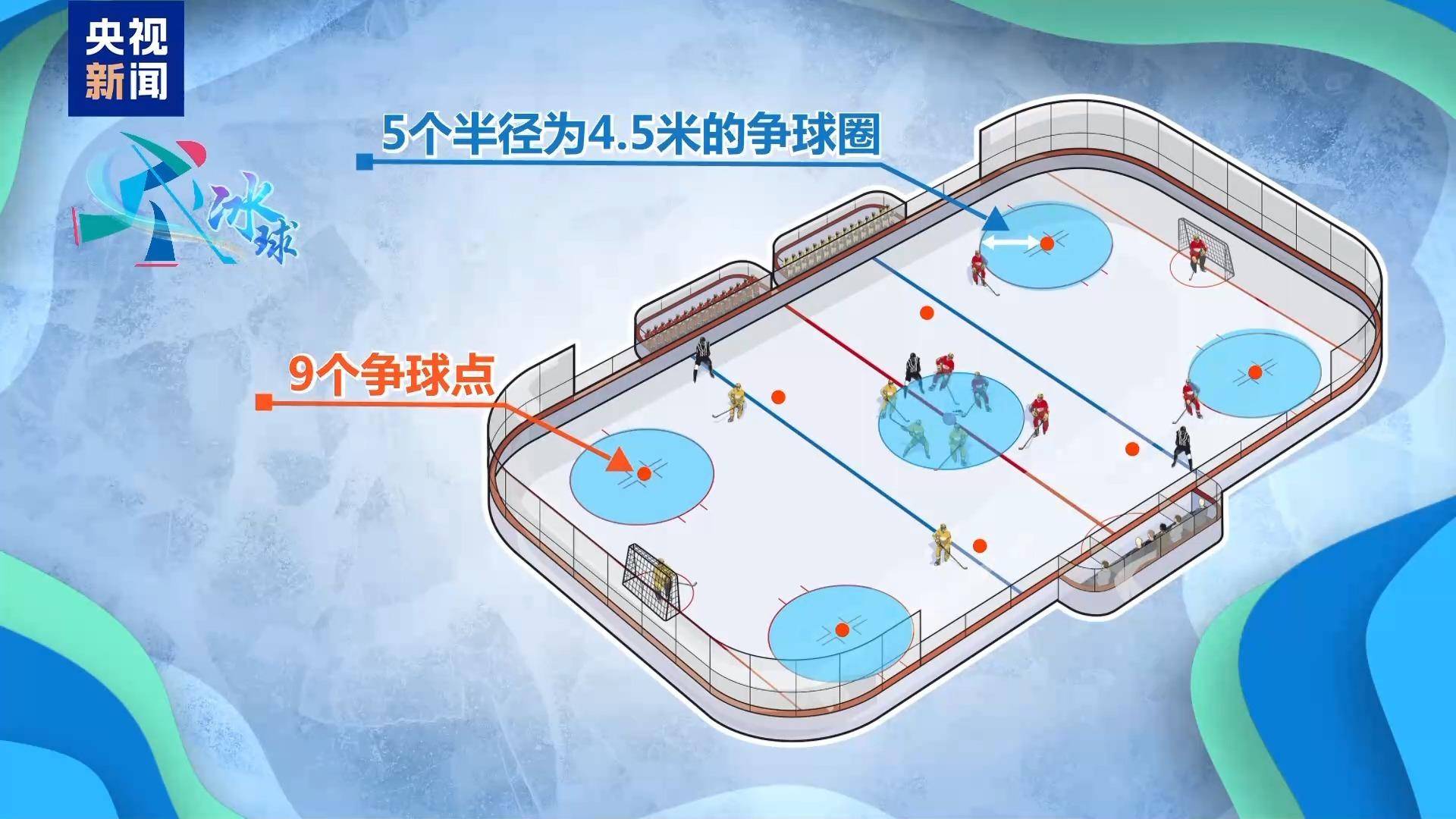 观察｜冰球今日观察：NHL常规赛临近揭幕，背后还有开季名单，后续发展值得关注