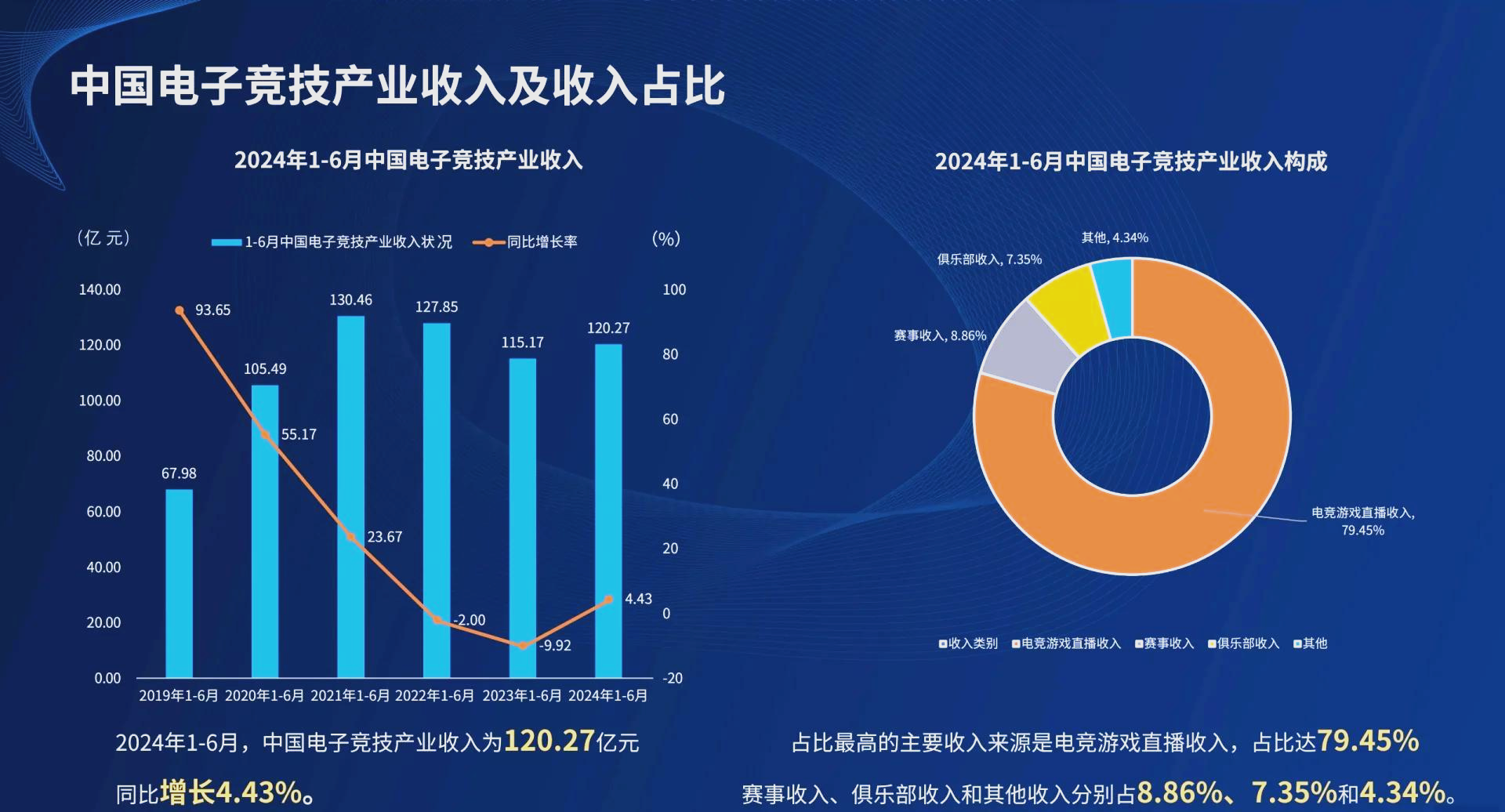 数据说｜全球体育市场进入十月窗口，牵动综合版面，转播平台和商业赞助同时发力