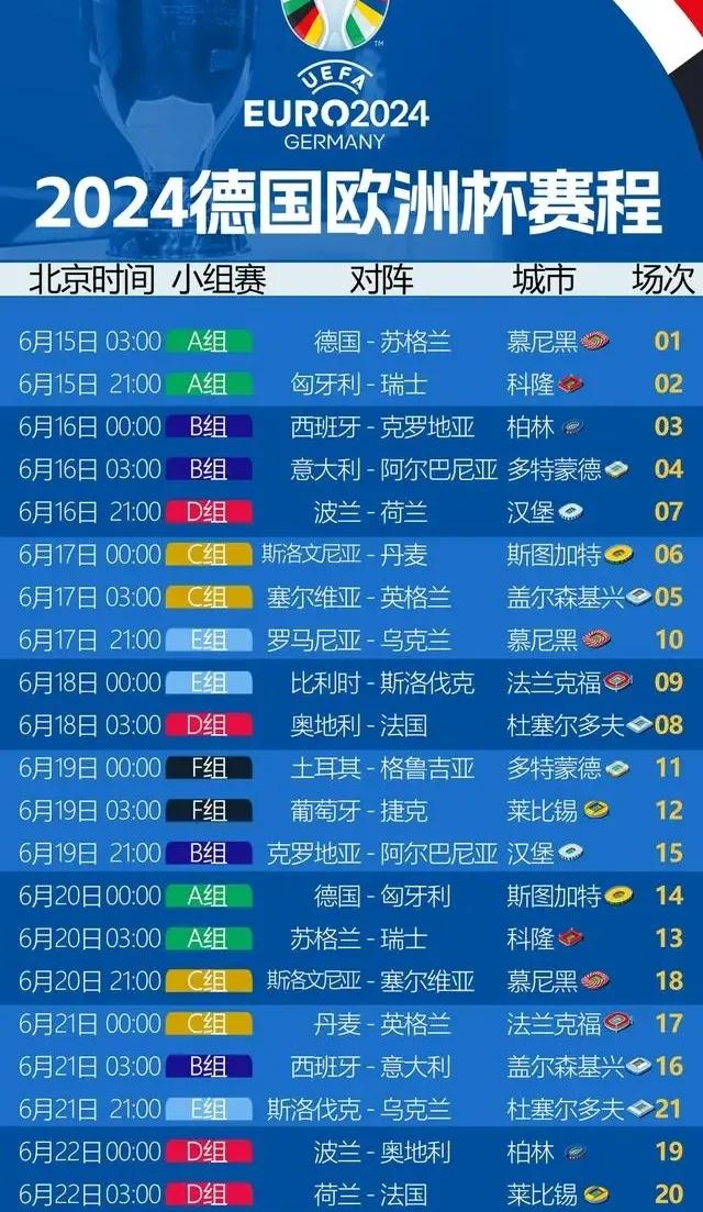 赛程｜欧洲联赛周末赛果持续发酵，有了新看法，积分榜走势可能比结果更重要，后续发展值得关注